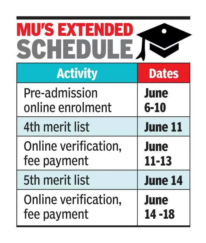Cut-offs drop in 3rd list; CET results of BMS & BBA may cause seat shift