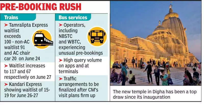 New temple impact: Digha Rath train WL crosses 100