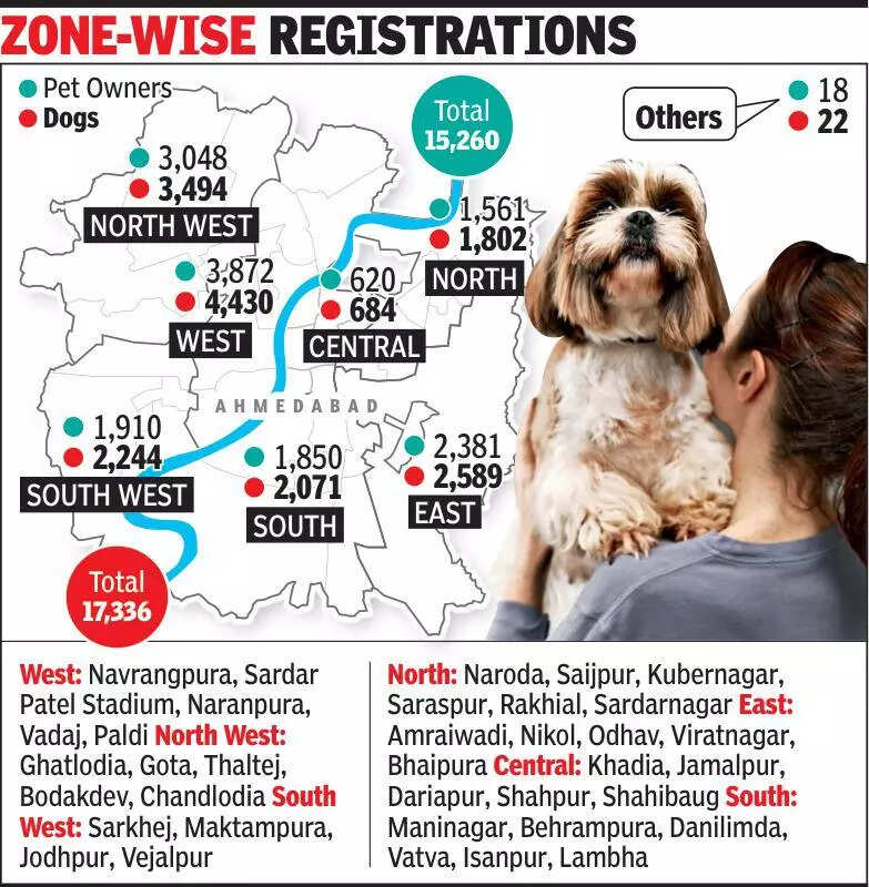 Owners not registering their dogs to be issued notices