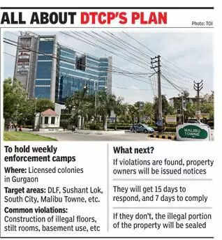 Weekly camps & inspections to curb illegal construction in upscale condos in Gurgaon