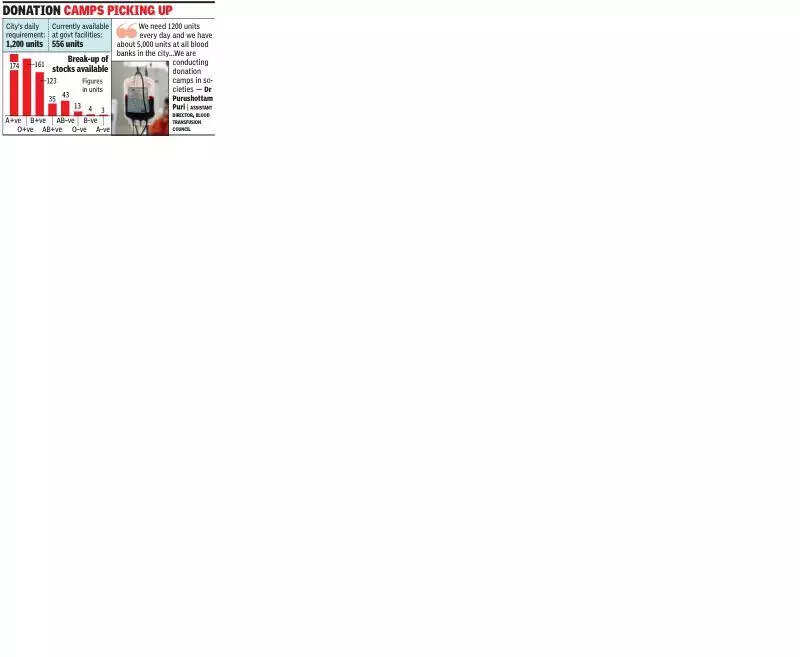 Rain diseases ahead & city’s blood stock low