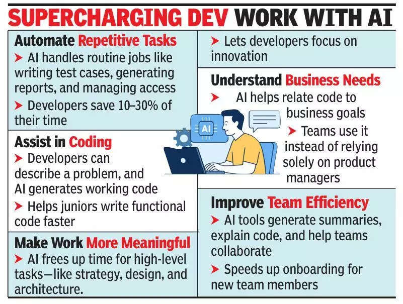 AI agents boost developer productivity