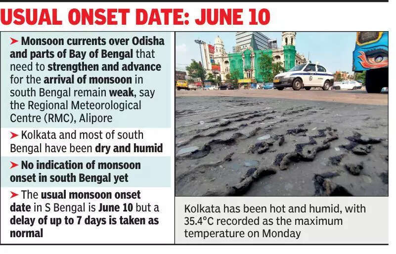 Monsoon stalls, set for delayed arrival as Kolkata sweats it out