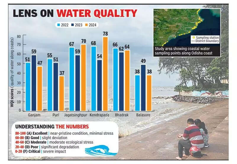 Study finds dangerously high fluoride levels in drinking water across 5 districts