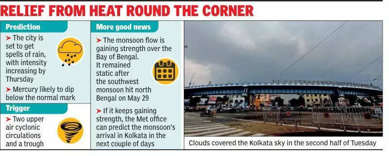 Two cyclonic systems set to bring showers to parched city