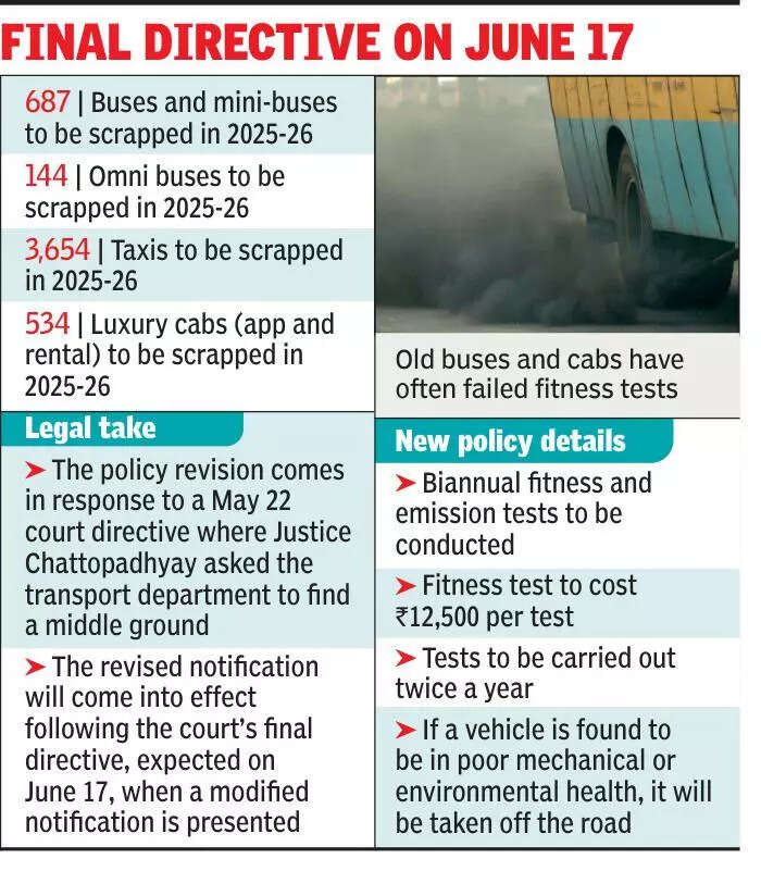 15 yr+ buses & cabs to get new life after retirement