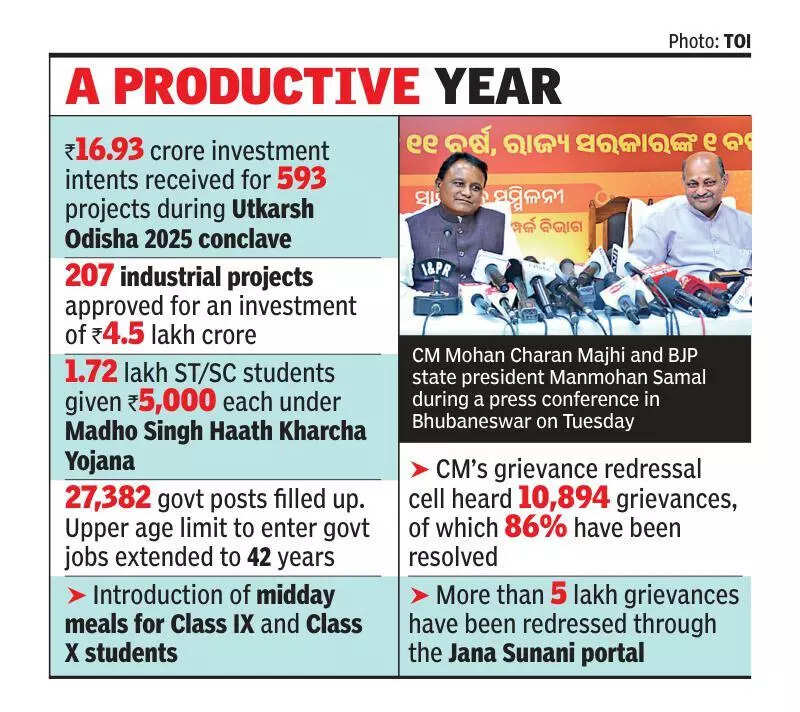 Achieved more in 24 min than what was done in 24 yrs: CM
