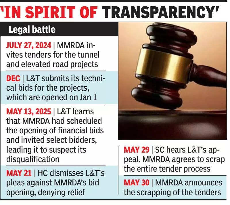 After SC order, MMRDA seeks price bids from L&T on projects