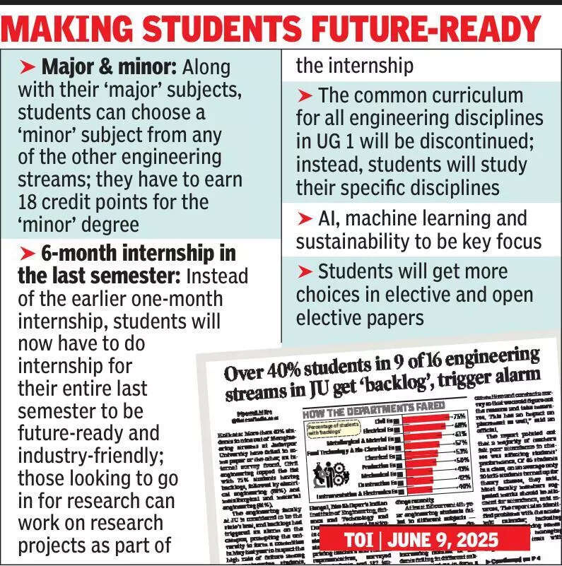 Course correction at JU to clear engg ‘backlog’ mess