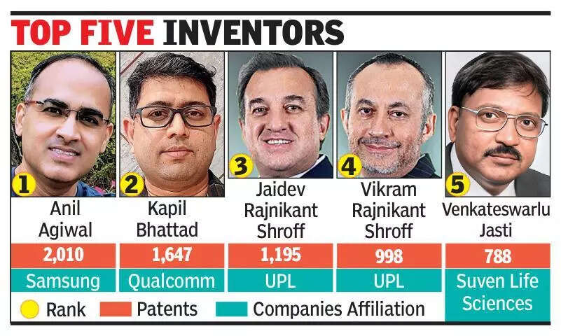 Indian inventors set patent records