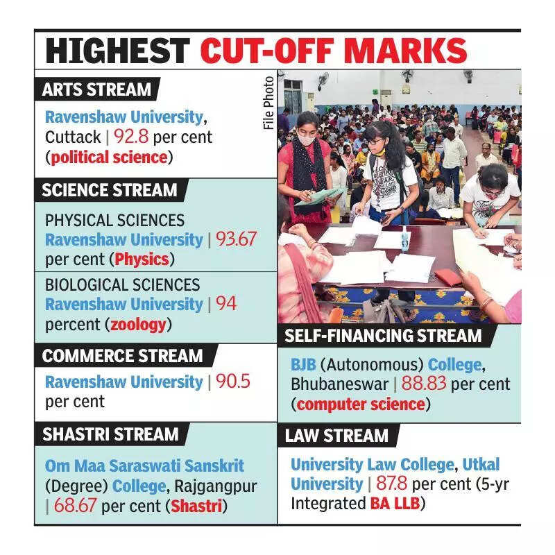 1st round cut-off list for UG studies out