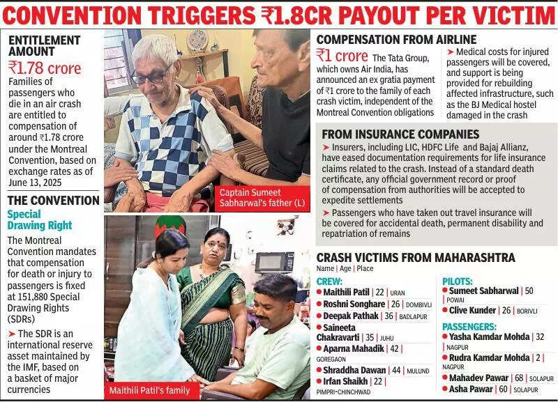DNA samples of pilot’s kin taken from Powai; families of others head to Guj