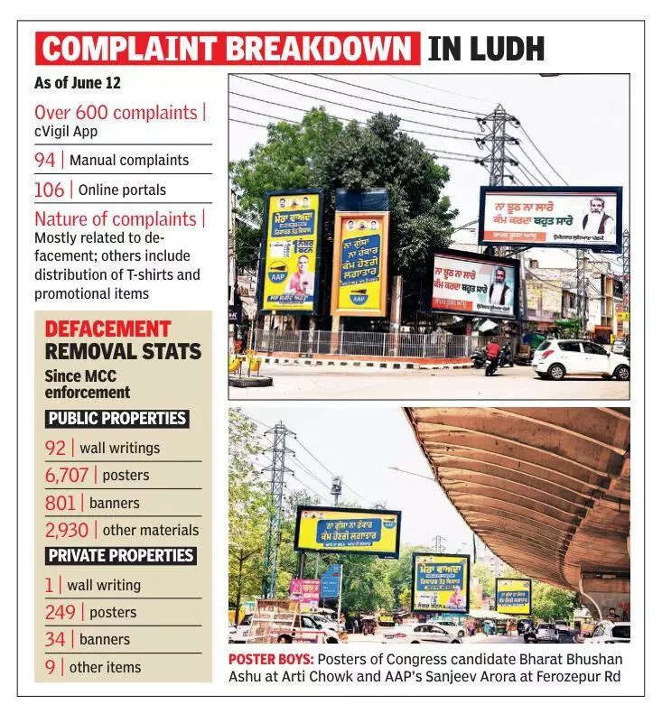 AAP gets maximum notices for violation of model code