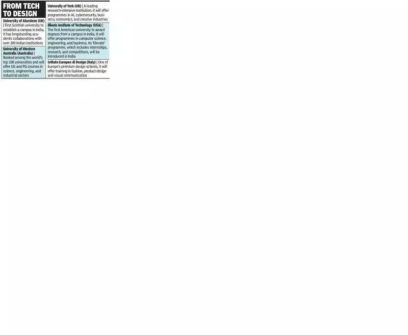 5 foreign universities awarded LOIs to start campuses in Navi Mumbai; fees 25% lower than overseas