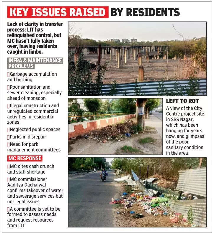 In a bind: Ludhiana Improvement Trust areas transferred to municipal corporation await development