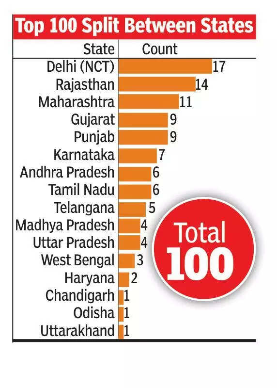 NEET 2025: Karnataka students bag seven ranks in top 100, four in top 50