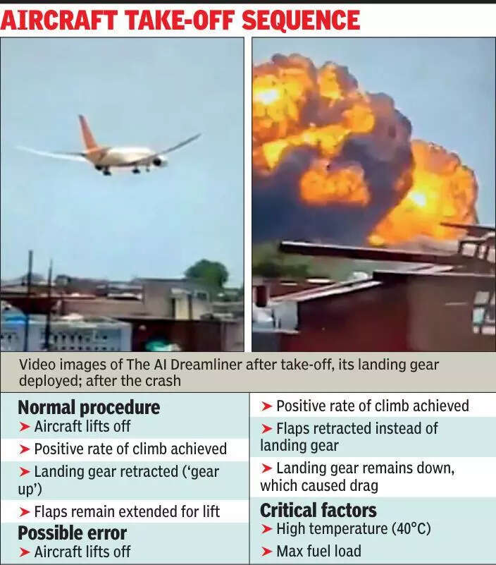 Air India Dreamliner