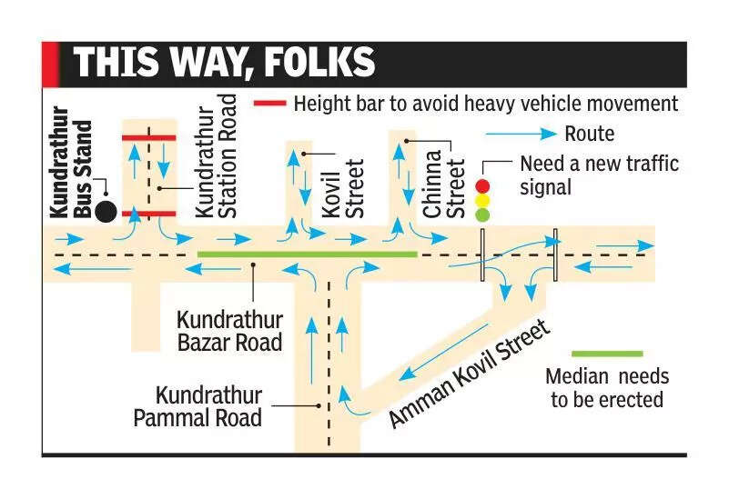 New one-way traffic system launched at Kundrathur