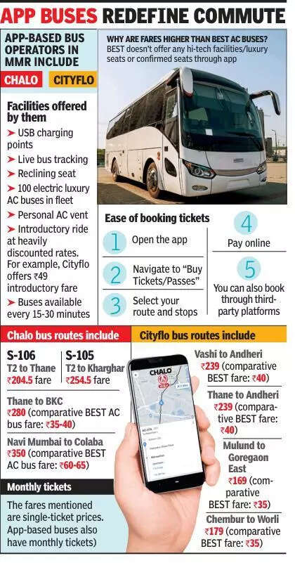 Thousands commute toBKC without BEST ride