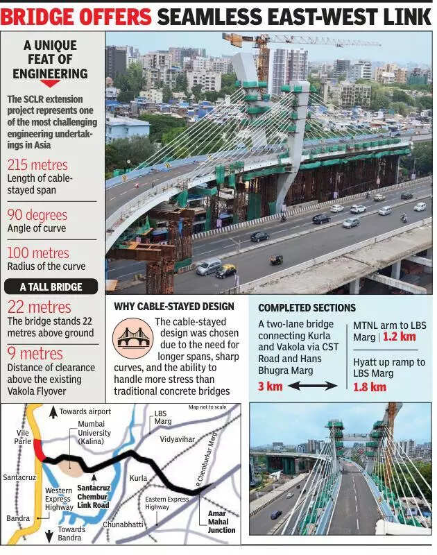 Decade later, SCLR extn iscomplete, but for load test