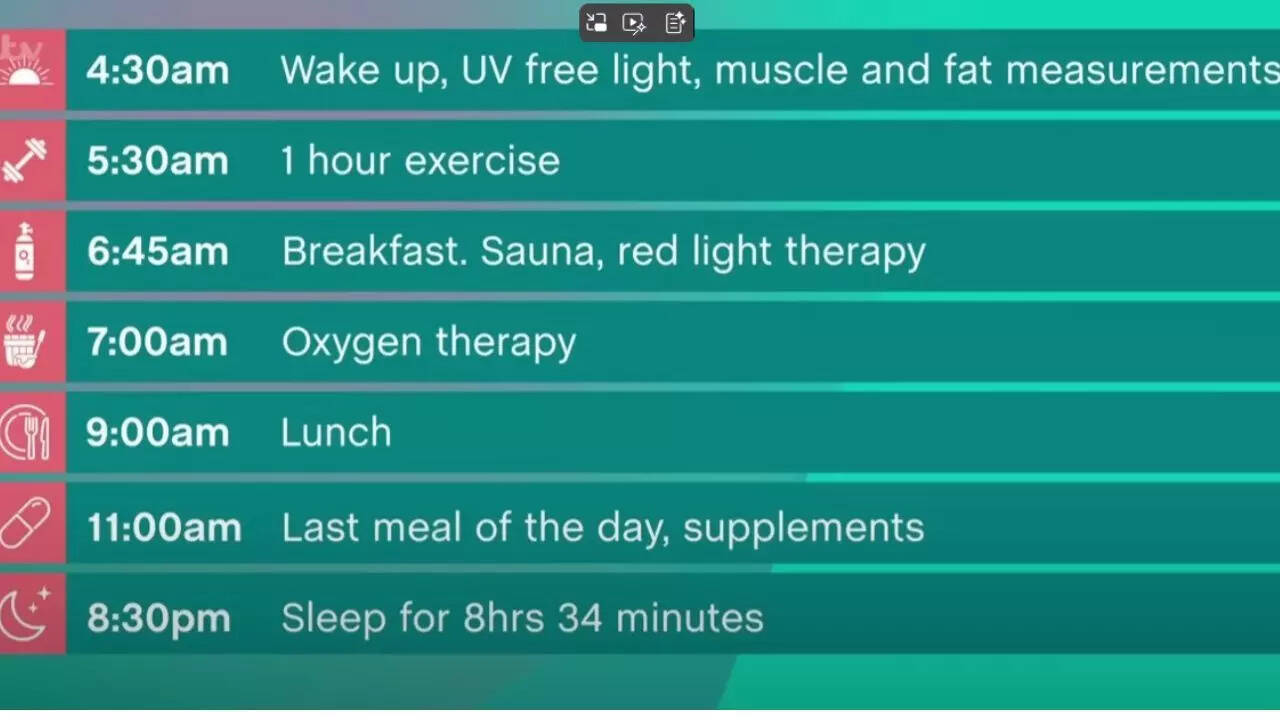 Bryan Johnson’s routine revealed: