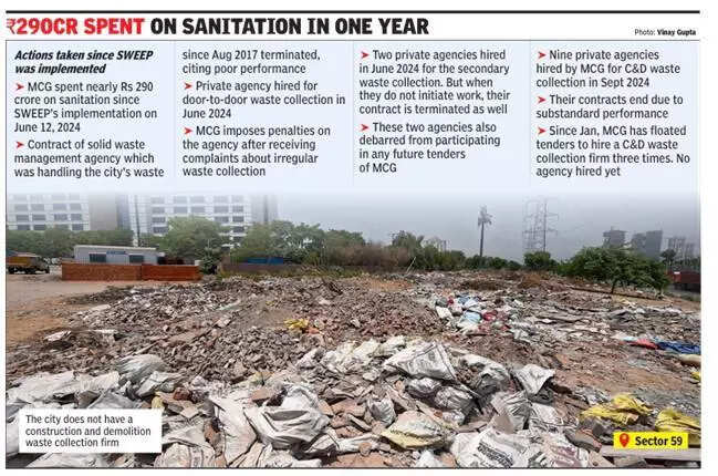 Gurgaon is cleaner but still far from clean after a year of SWEEPing. Here’s why