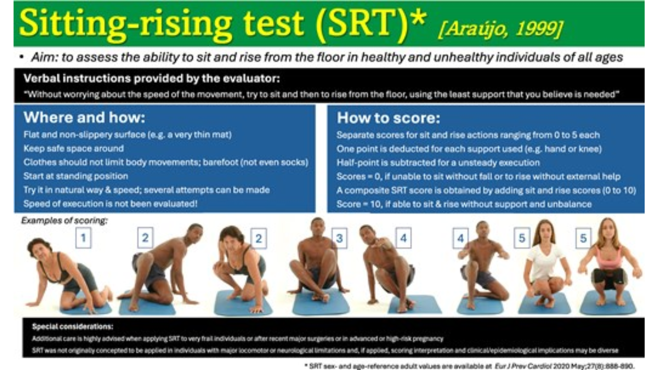 Sitting rising test