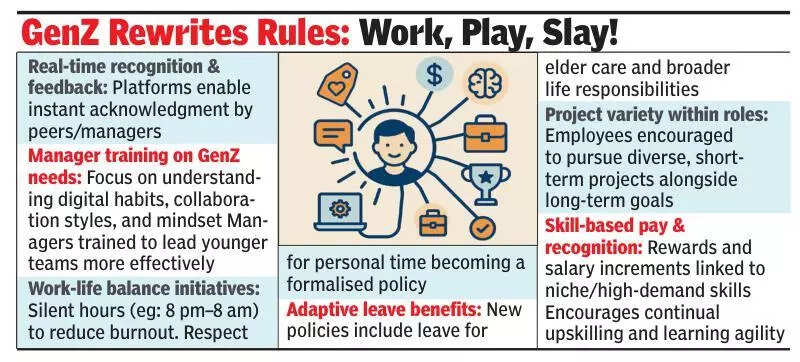 India Inc reinvents HR playbook to woo GenZ employees