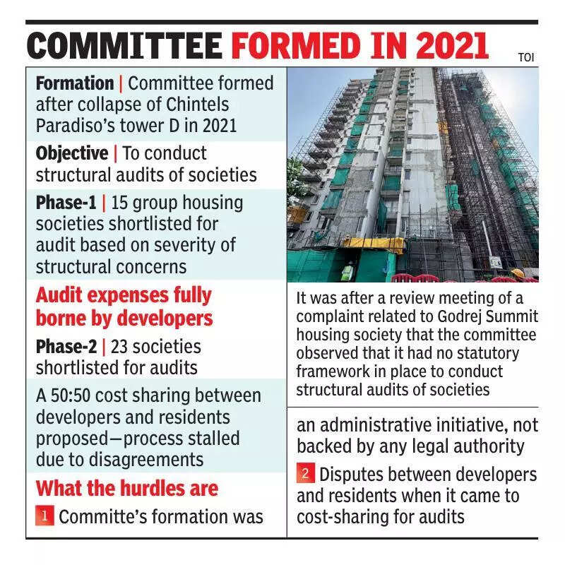 Structural audits of highrises stalled, panel urges DTCP to come up with SOPs