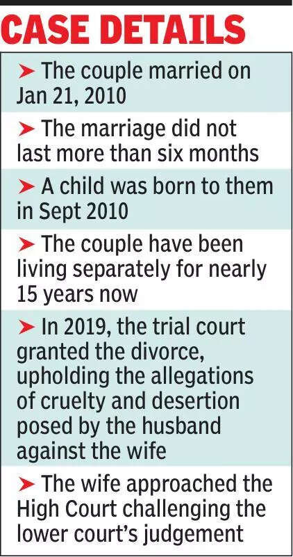 Man hides past divorces, loses current plea in HC