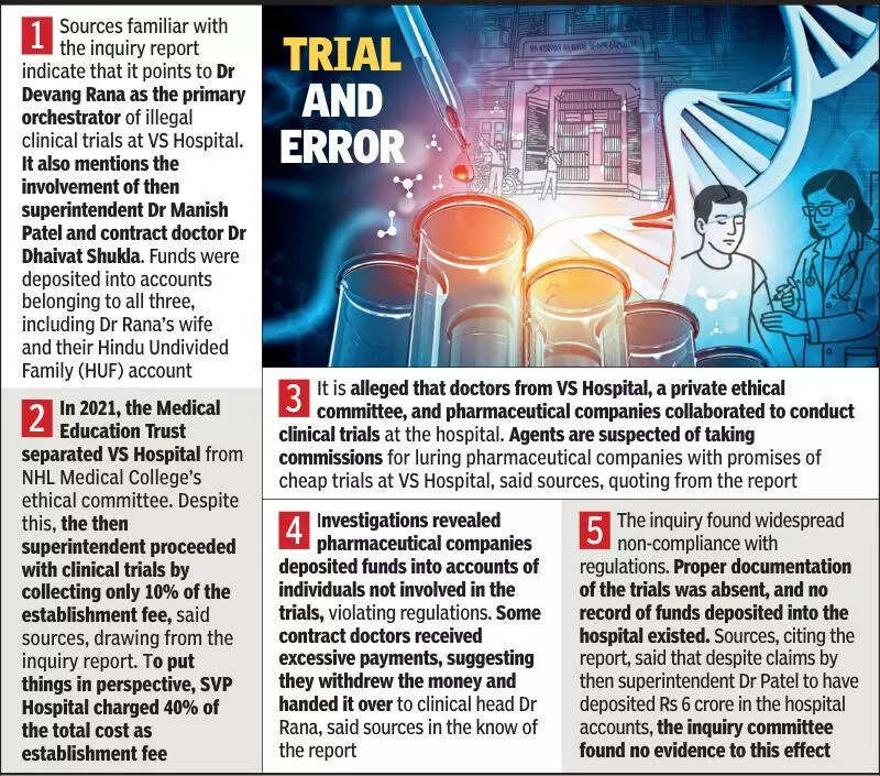 Inquiry committee submits report on VS illegal trials to Ahmedabad municipal commissioner