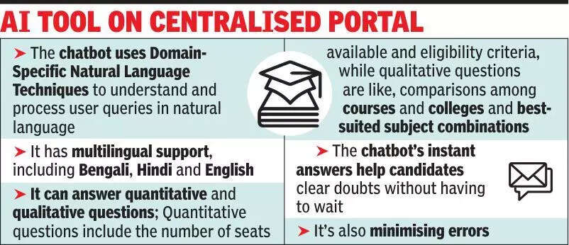 ‘Veena’ guides candidates through UG form fill-up, subject selection