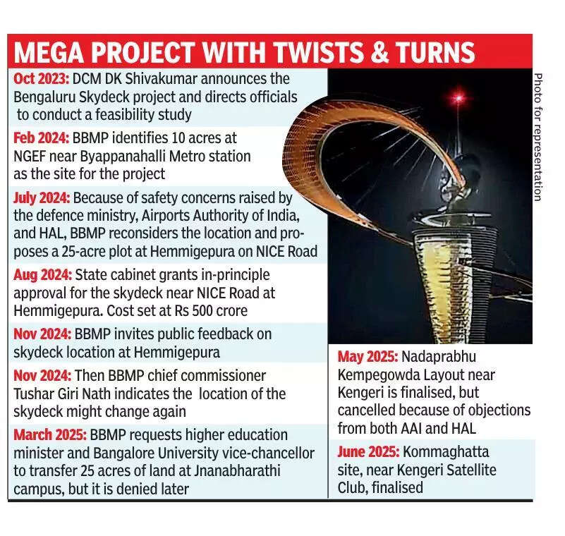 Bengaluru skydeck finally finds site at Kommaghatta