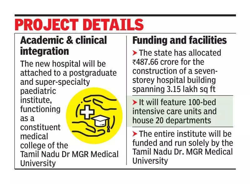 750-bed paediatric hospital to come up at King Institute