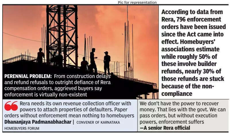 Homebuyers in Bengaluru feel betrayed as builders flout Rera orders with impunity