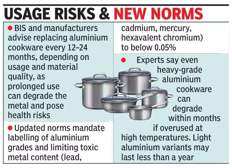 Your aluminium cookware has expiry date: Experts