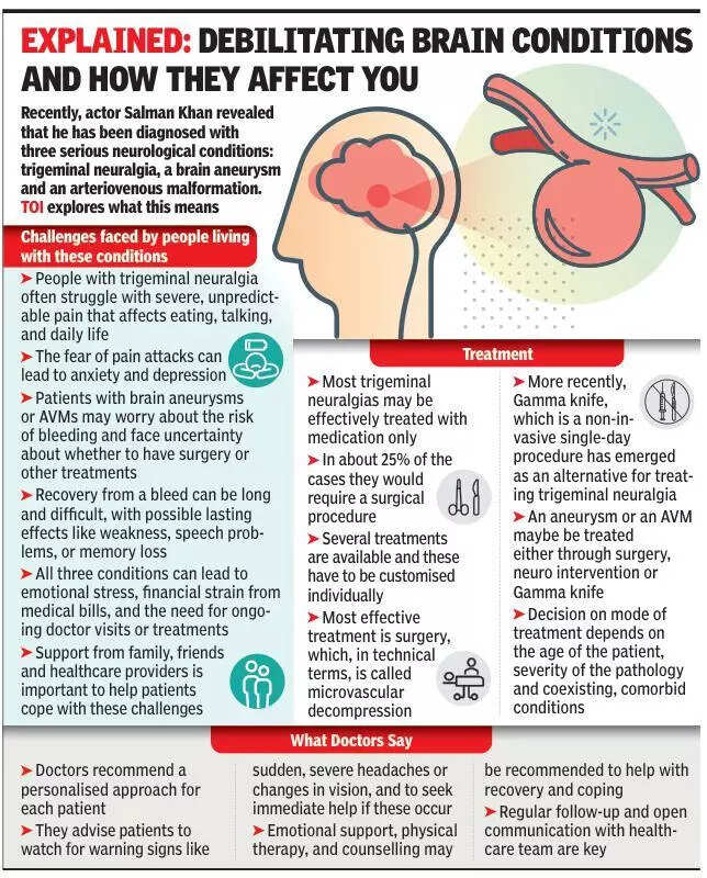 Salman battling three life-altering neurological, vascular conditions