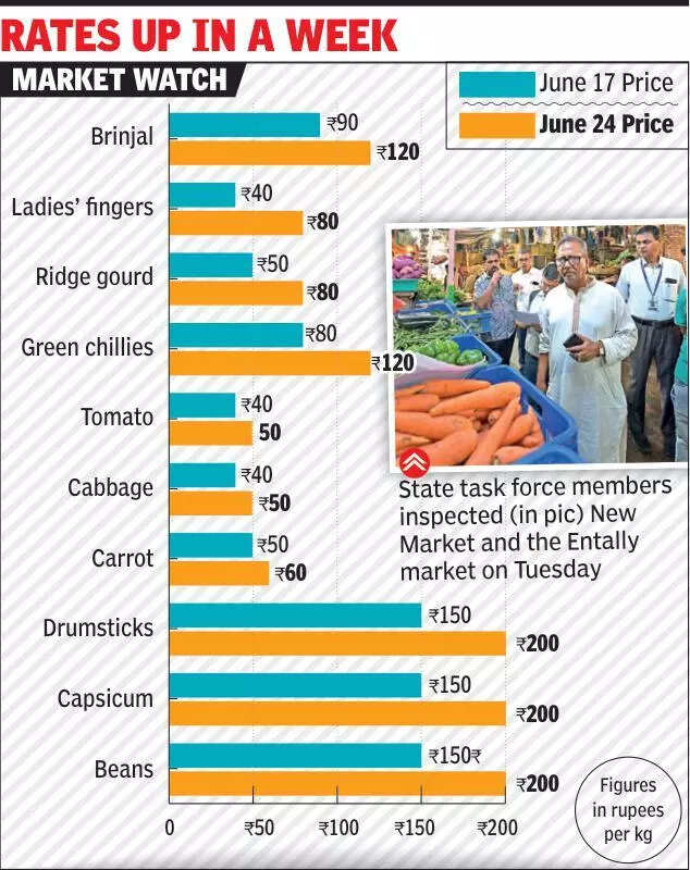 Late monsoon, heavy rain hit veggie supply, push up prices