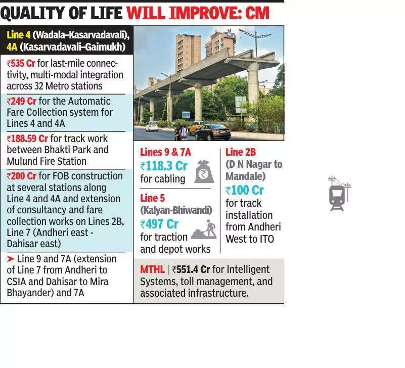 MMRDA greenlights 12kcr for major metro projects, boosting Mumbai’s urban mobility