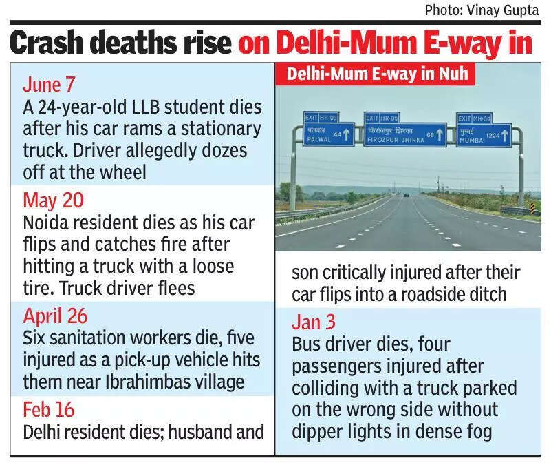 Man found dead on Delhi-Mumbai Expressway, hit & run suspected
