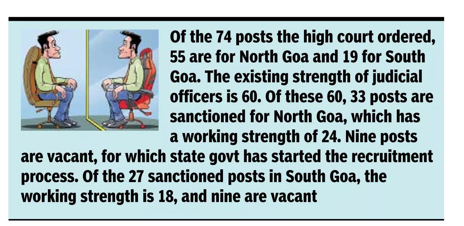 State grants admin nod to creation of 74 new judge posts