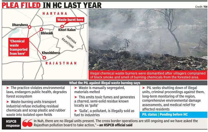 Not just miners, industrial waste is laying siege to Aravalis along Haryana-Rajasthan border