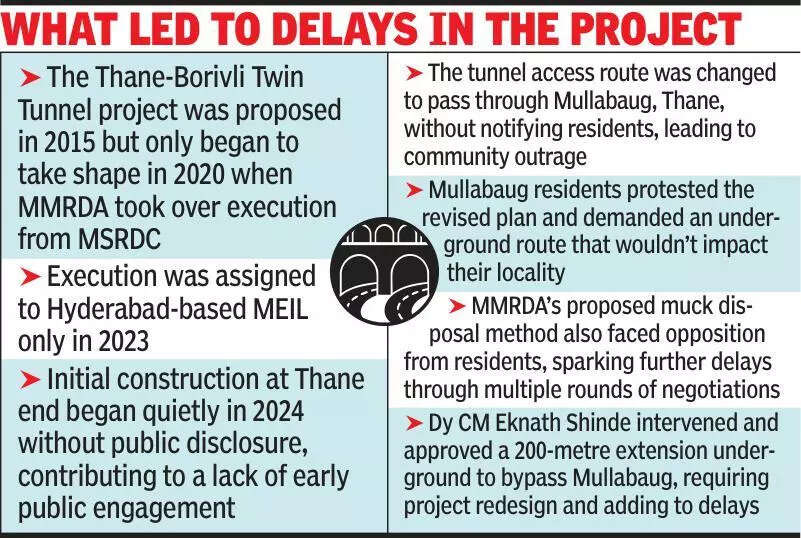 Green row erupts as CM okwith SGNP tunnel night work