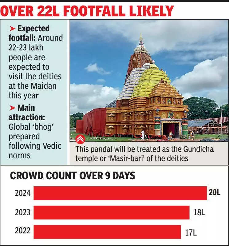 Jagannath temple pandal for 9-day fest at Kolkata’s Maidan