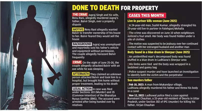 Man, wife arrested for hacking father to death with axe