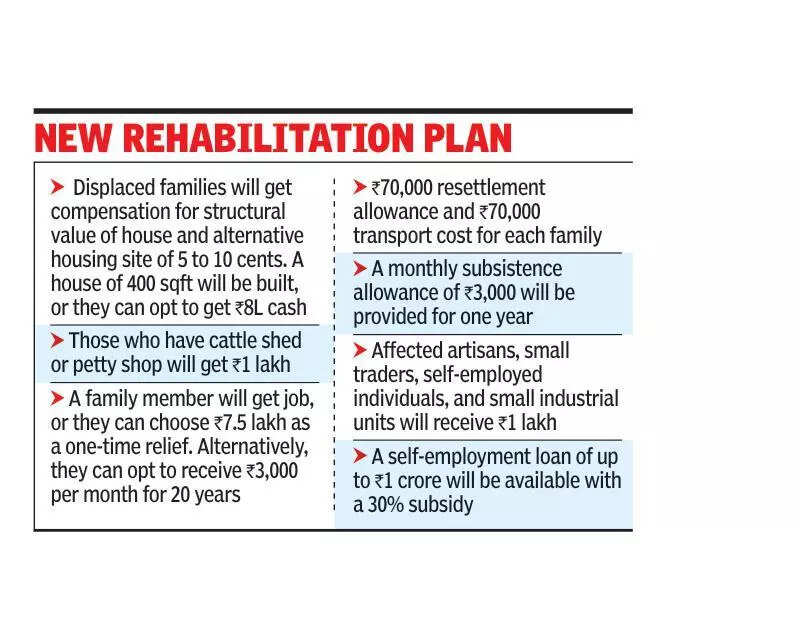 Parandur resettlers will get 35L-60L per acre