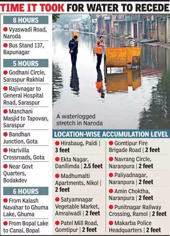 Drain delay: Water takes 5+ hours to clear at 10 city spots