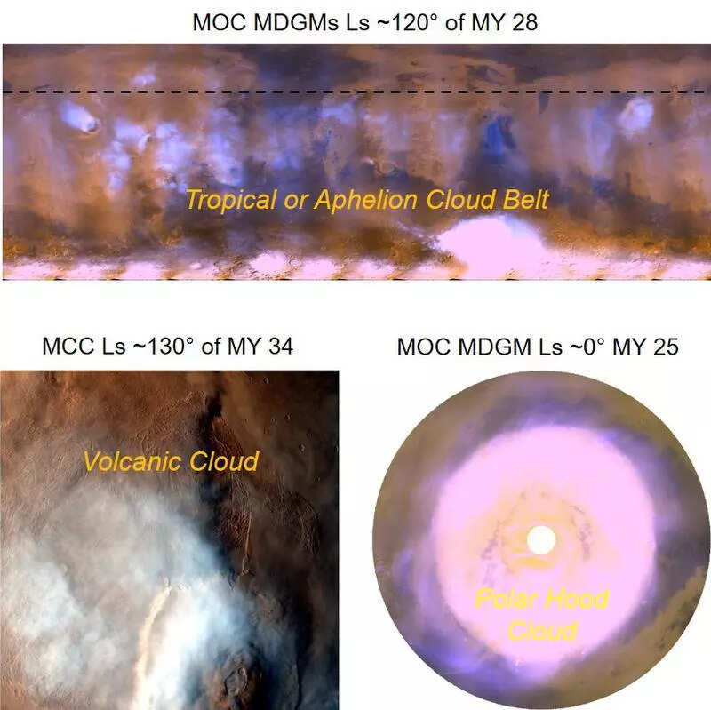 Scientists unlock secrets of Martian weather systems
