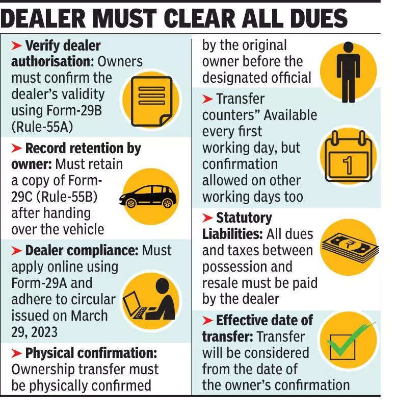 Physical document check must for vehicle ownership transfer in Bengal