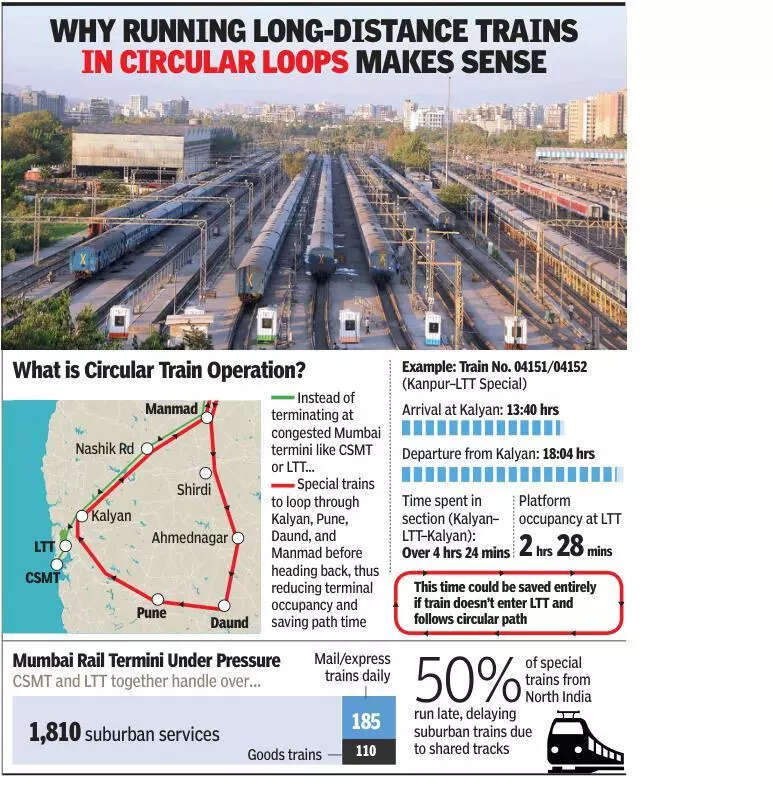 Year after green light for circular train ops, plan yet to get on track